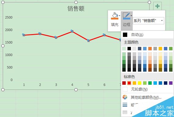 Excel如何让折线图变丰富?excel组合折线图表使用方法