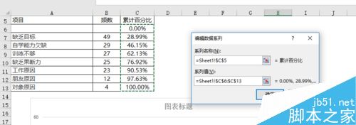 EXCEL制作柏拉图步骤详解