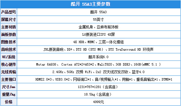 酷开55A3怎么样？酷开55A3防蓝光教育电视深度试用评测