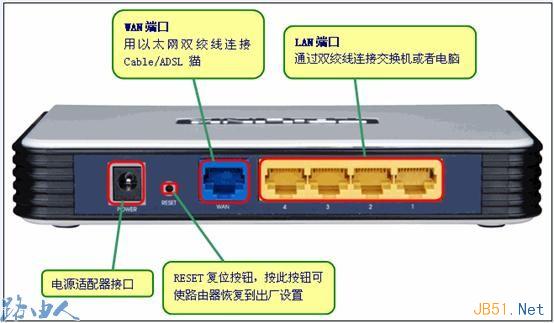 静态IP、固定IP的路由器上网设置图文教程
