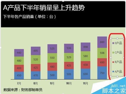 Excel怎么设置图表图例呢?