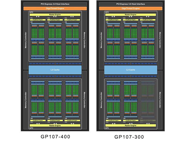 到底如何?GTX 1050、GTX 1050 Ti首发评测