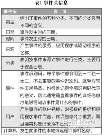 修改Win7旗舰版系统安全日志的存放路径的方法