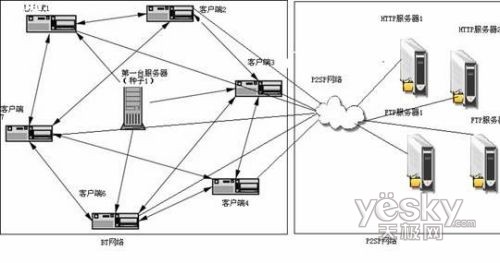 没有BT种子还能否继续下载?