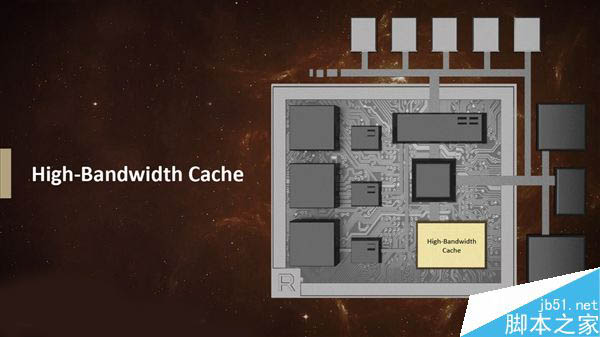 AMD全新Vega(织女星)显卡架构首次公开:革命性的四大亮点