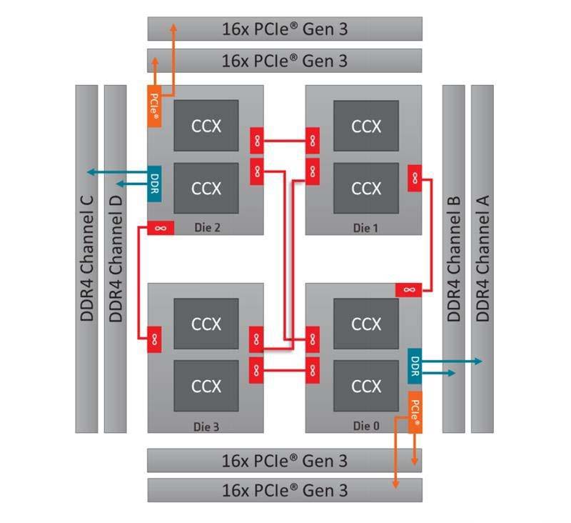 AMD最牛处理器手撕Intel ThreadRipper 2990WX详细图文评测