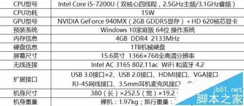 戴尔vostro15 5568笔记本怎么样？ 戴尔笔记本vostro15详细测评