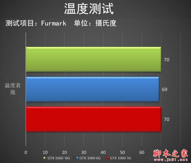 GTX 1660相当于什么显卡？三月显卡性能天梯图秒懂GTX1660