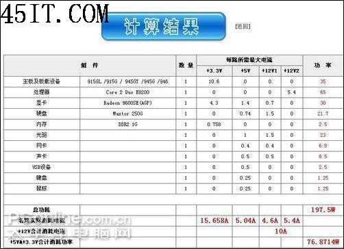 最简单实用的电脑功率计算方法