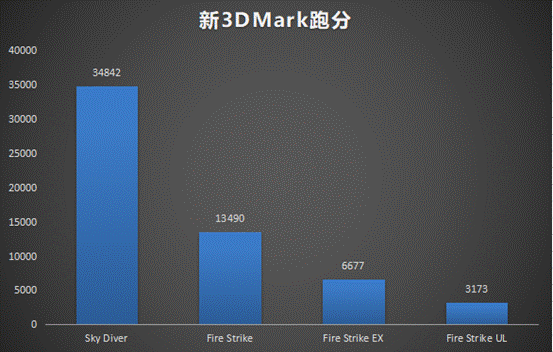 雷神旗舰911Pro晖金2代笔记本:2020年轻薄高性能游戏本评测