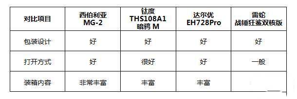 100至300元游戏耳机哪款值得买 四款耳机区别对比