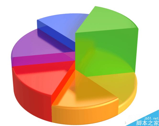 PPT制作两个3D立体图表