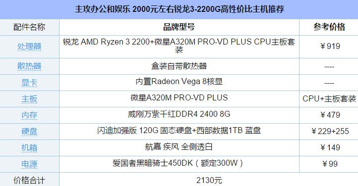 主要用来办公和娱乐 2000元左右锐龙3-2200G高性价比主机推荐