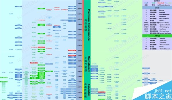 DIY如何选到合适的CPU?选购鉴别测试秀