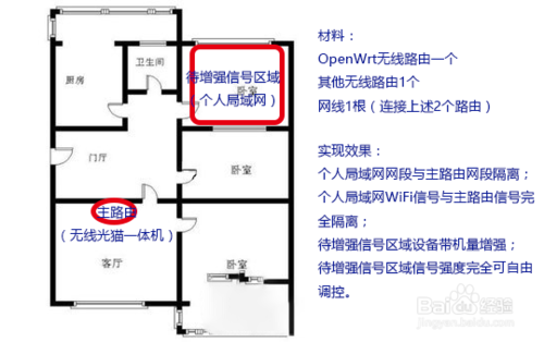 怎样让自己房间无线信号更强？合租房一体路由器之花式组网攻略