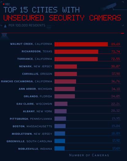 物联网时代到来 你准备好在摄像头下保护好你的隐私了吗