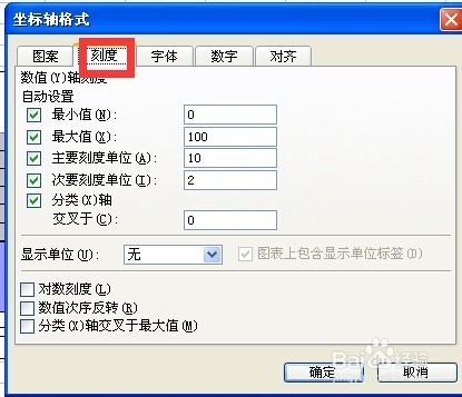 excel图表中主坐标轴和次坐标轴的选择与设置