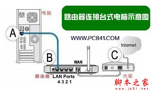路由器怎么连接台式电脑？台式电脑网线连接路由器方法介绍