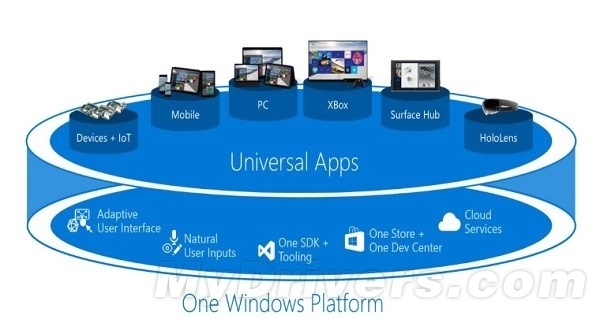 Windows10有哪些创新?win10新功能一览