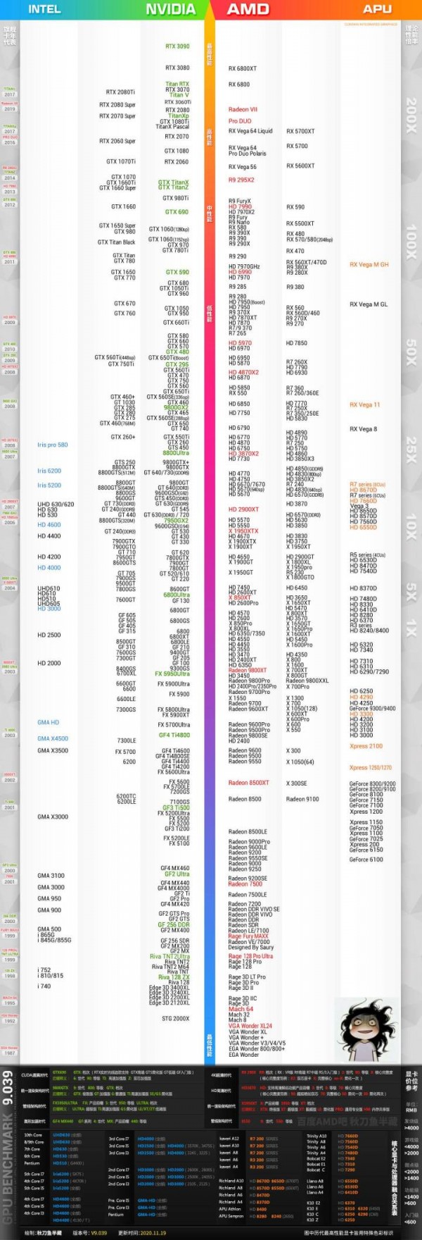 显卡排行榜天梯图2021 显卡天梯图2021年5月最新版