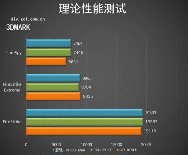 影驰RTX 2060Mini显卡值得买吗 影驰RTX 2060Mini显卡详细评测