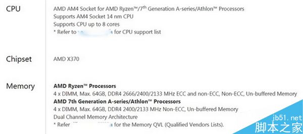 到底如何?AMD Ryzen+NVIDIA TITAN X SLI上机实测