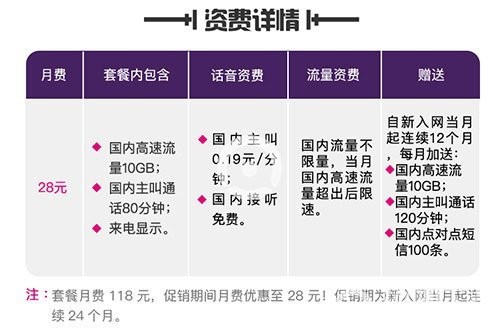 抖音至尊卡是什么 抖音移动至尊卡办理方法及资费详情