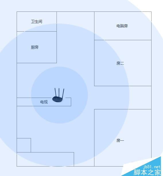 如何增强wifi信号？增强wifi信号提升路由器穿墙能力方案汇总