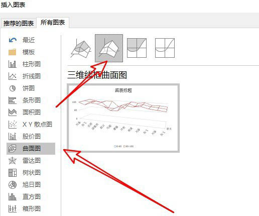 excel2019表格数据怎么制作成三维线框曲面图表?