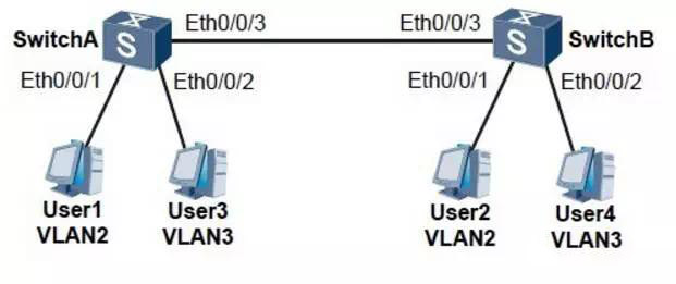 交换机vlan划分有哪些方法? 交换机划分vlan的三种方法详细介绍
