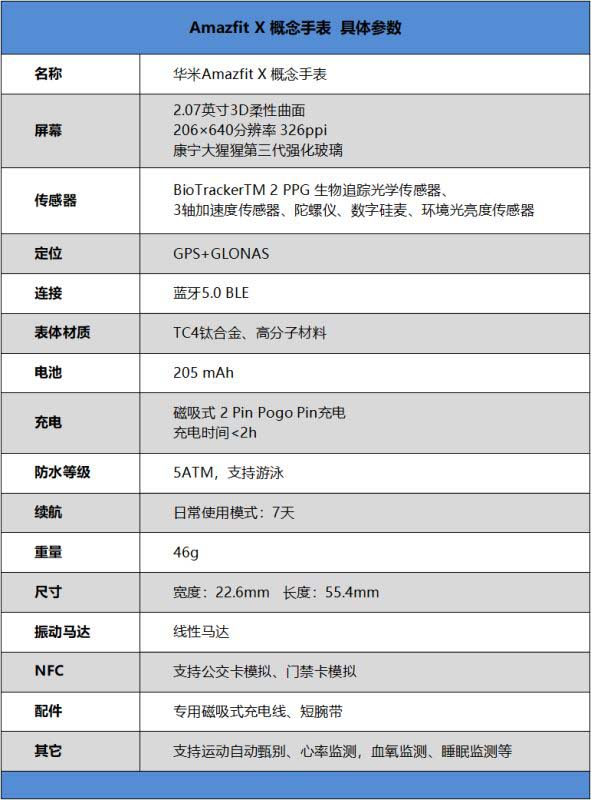 华米Amazfit X概念手表好不好用 华米Amazfit X概念手表使用体验