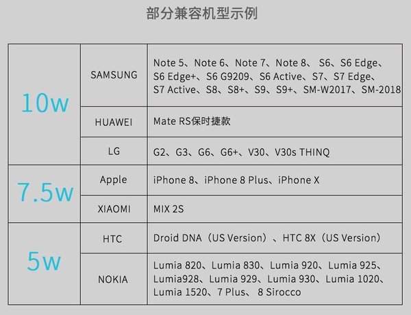 雷柏XC500无线充电器怎么样 雷柏XC500无线充电器评测