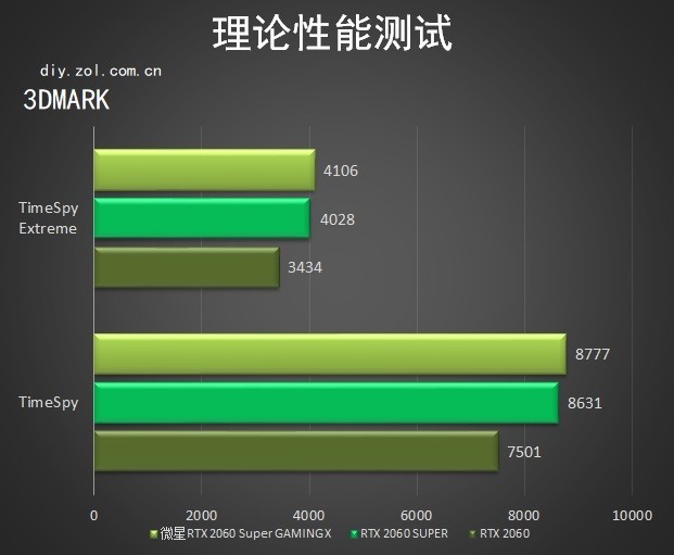 微星RTX 2060 Super GAMING X怎么样 微星RTX 2060S魔龙评测