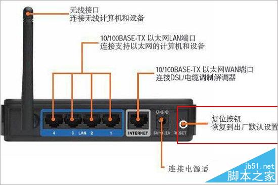 路由器管理员密码忘记解决办法