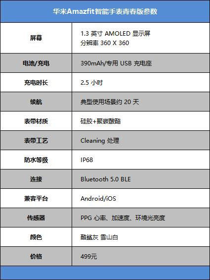 华米智能手表值得买吗 华米智能手表详细评测