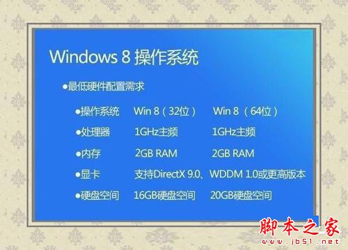 Win8系统怎么使用Windows to go功能？Win8使用Windows to go功能的方法