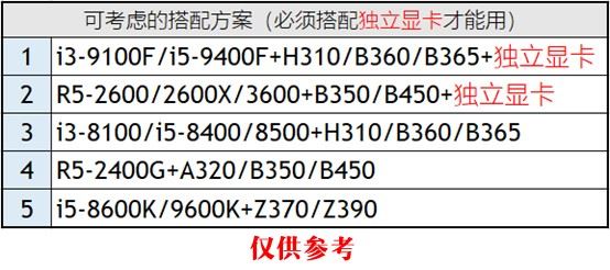 CPU性能排行天梯图2019 CPU天梯图2019年8月最新版