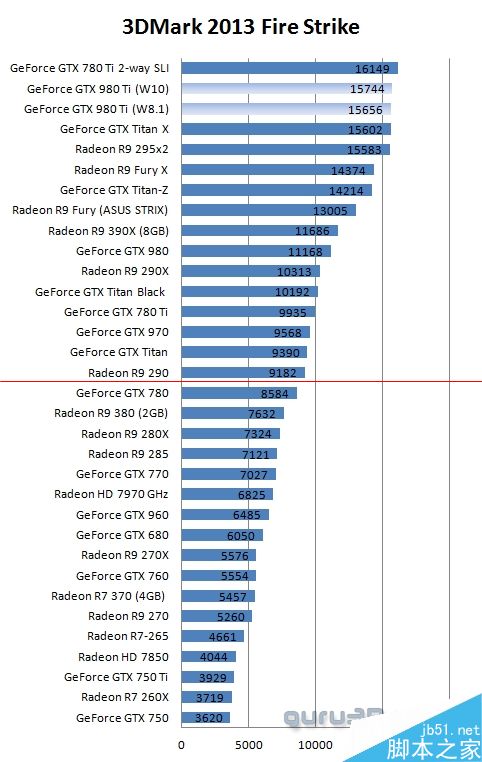 Win10 win8.1系统游戏性能对比 干得漂亮