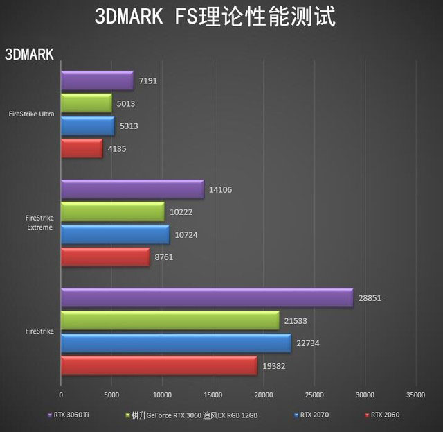 耕升RTX 3060 追风EX RGB 12GB显卡详细评测