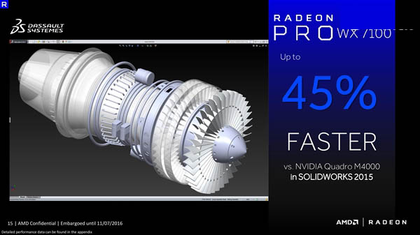 AMD Radeon Pro WX专业显卡正式发布:采用14nm北极星架构