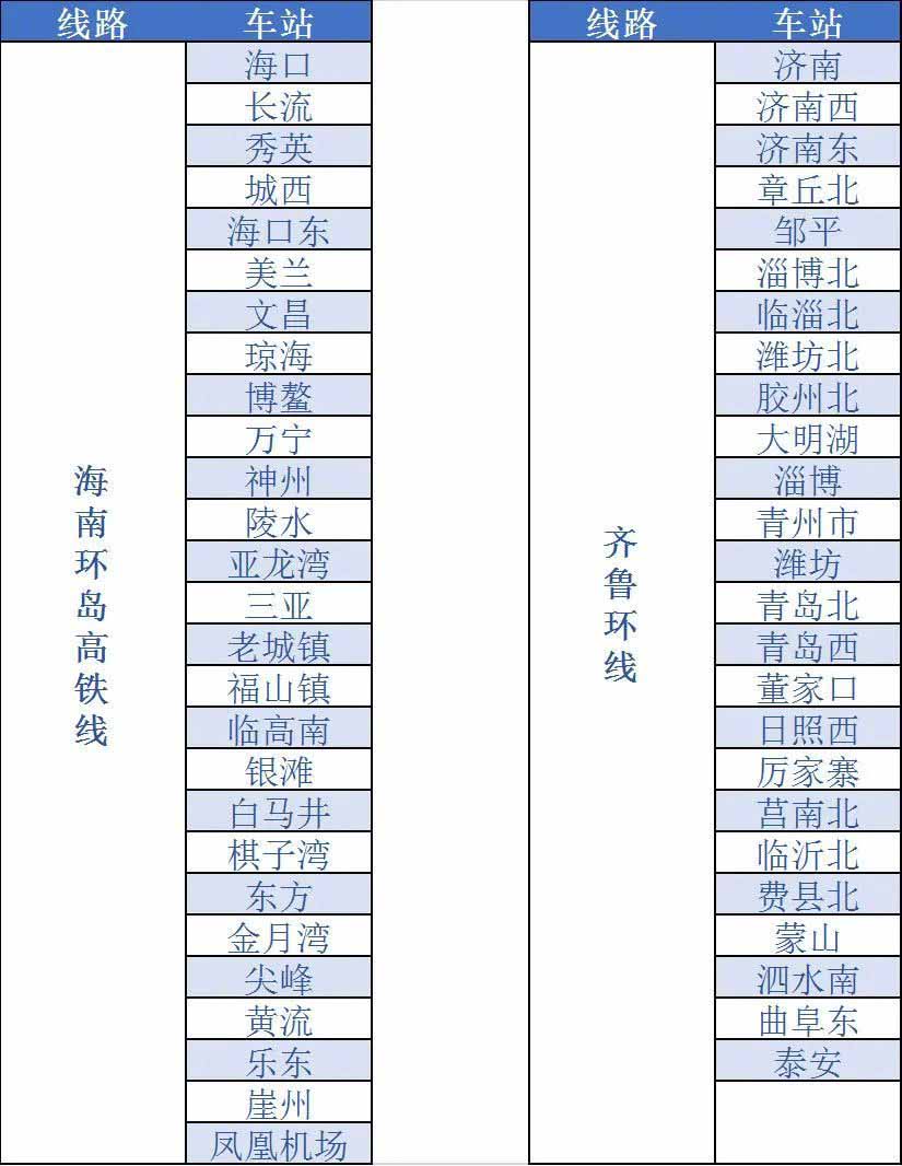 铁路e卡通怎么开通 12306开通铁路e卡通图文教程