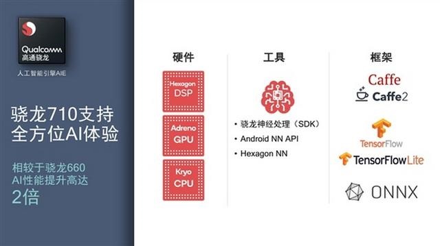 骁龙710和835哪个好 高通骁龙835与骁龙710区别对比详细评测