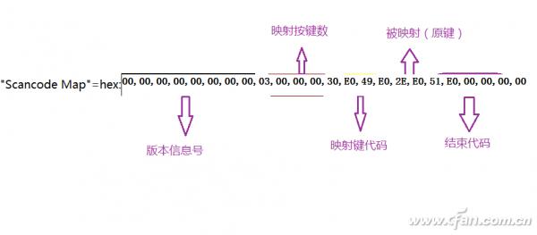 Windows应该向MAC OS学习什么