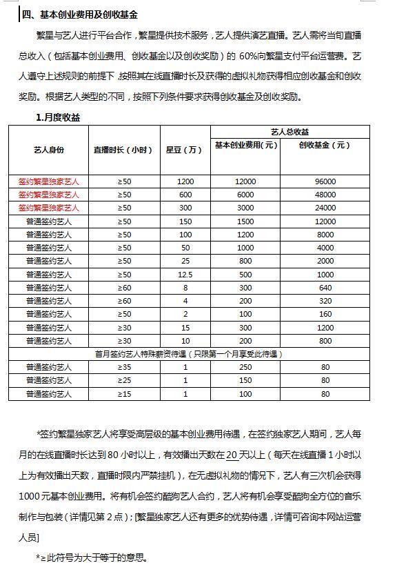 酷狗直播星豆怎么换钱? 酷狗直播星豆提现的教程