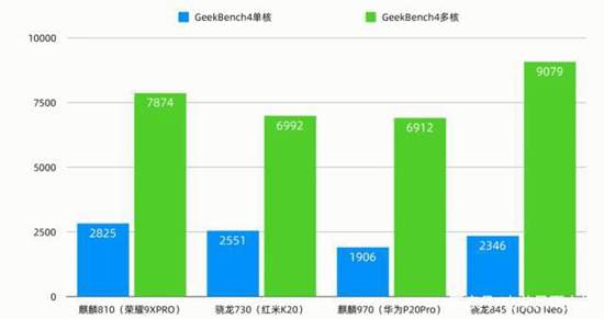 麒麟810和天玑720哪个值得买?麒麟810对比天玑720评测