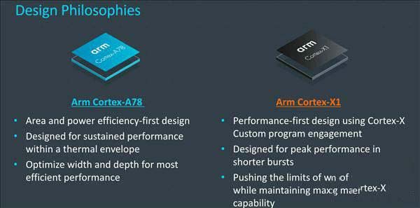 三星1080和麒麟9000哪个好 三星1080和麒麟9000对比详解