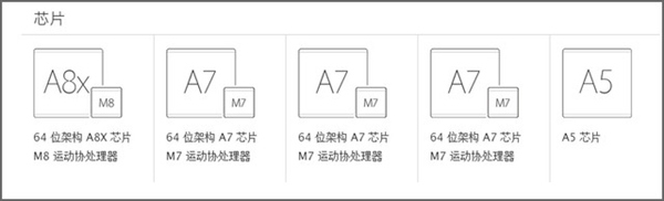 【浅析】苹果新iPad该买不该买?买iPad Air 2还是iPad mini 3?