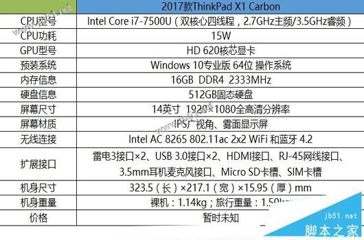 Thinkpad x1 carbon 2017值得买吗？2017款ThinkPad X1Carbon笔记本全面评测
