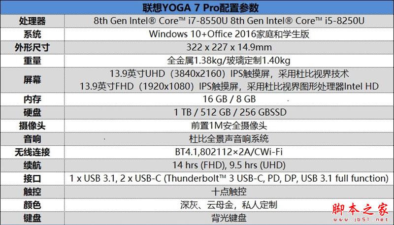 联想YOGA 7 Pro值得买吗？联想YOGA 7 Pro笔记本详细图解评测