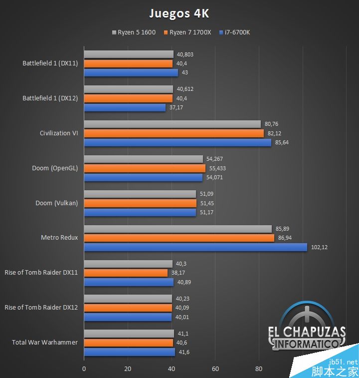 AMD Ryzen性能怎么样?AMD Ryzen 1600完美跑分